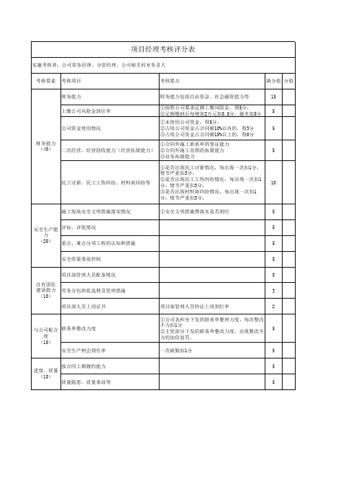项目经理考核评分表