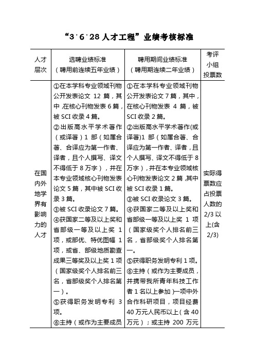 3628人才工程业绩考核标准