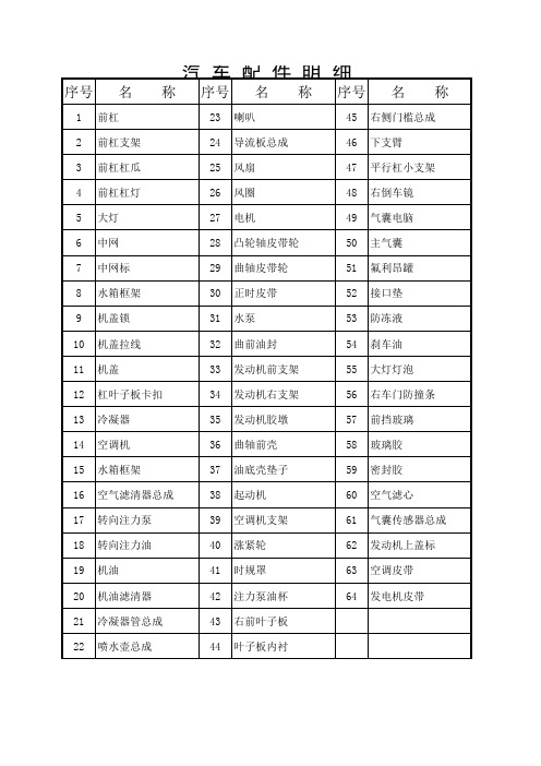 汽车配件明细表