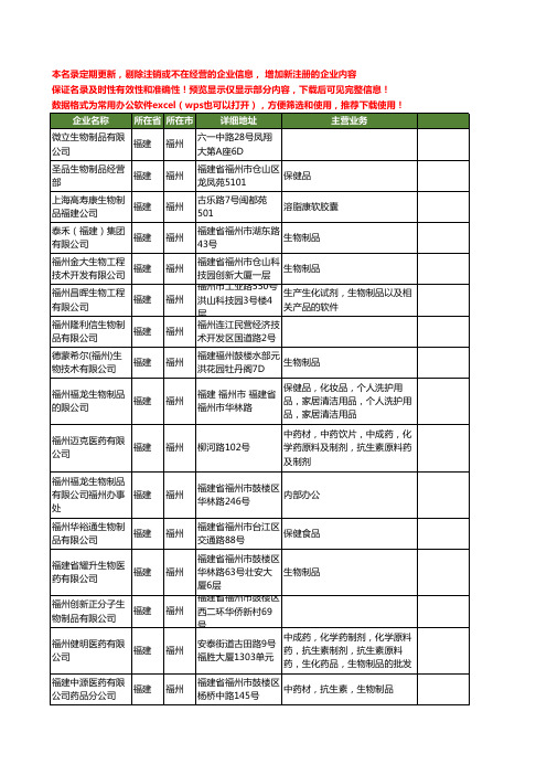 新版福建省福州生物制品工商企业公司商家名录名单联系方式大全22家