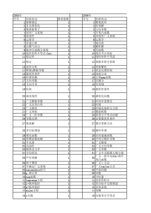 【国家自然科学基金】_广义导数_基金支持热词逐年推荐_【万方软件创新助手】_20140730