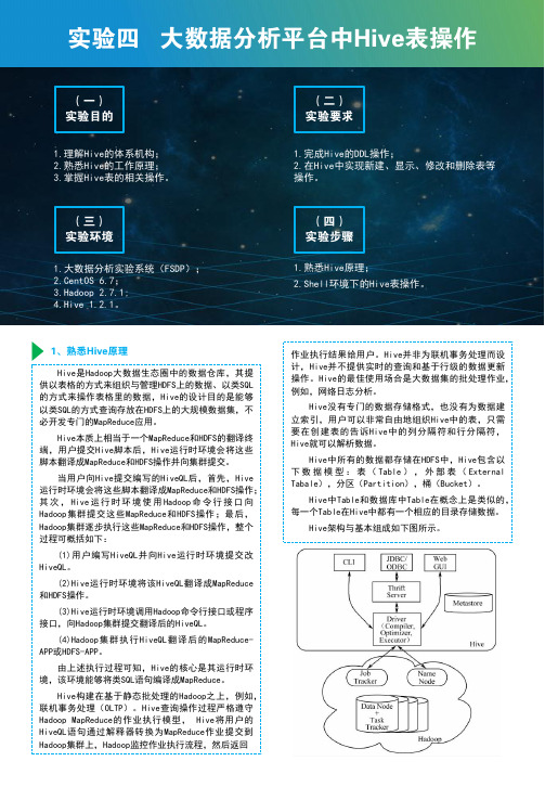 实验4 大数据分析平台中Hive表操作