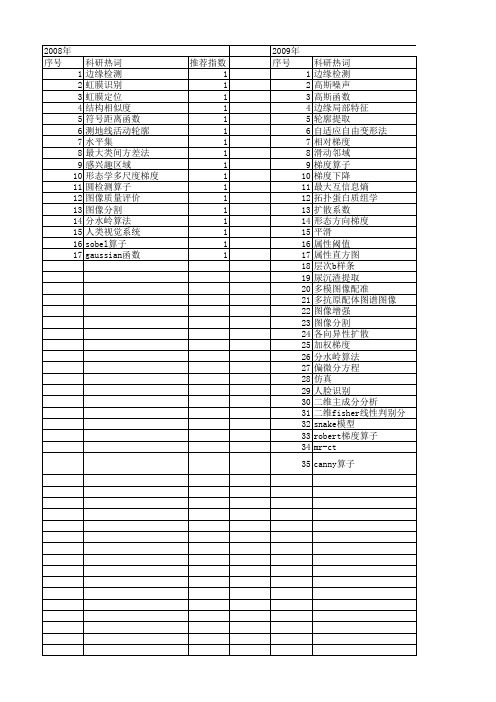 【计算机应用】_梯度算子_期刊发文热词逐年推荐_20140728