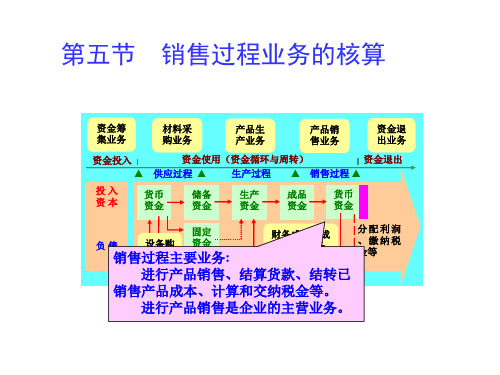 会计学原理第四章 销售过程核算
