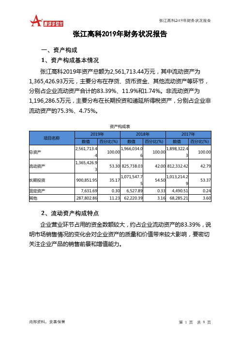 张江高科2019年财务状况报告