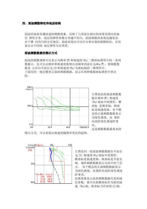 面波的频散特征和地层分层