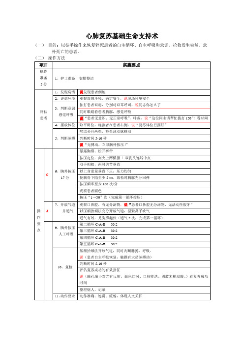徒手心肺复苏操作流程