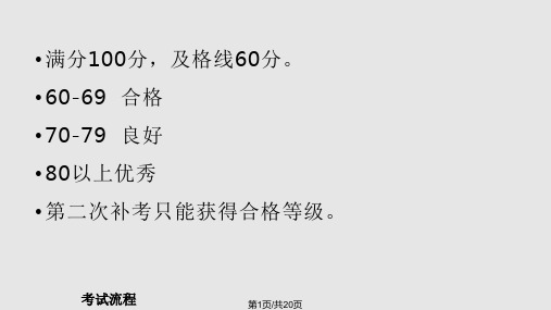 英语专四备考方案PPT课件