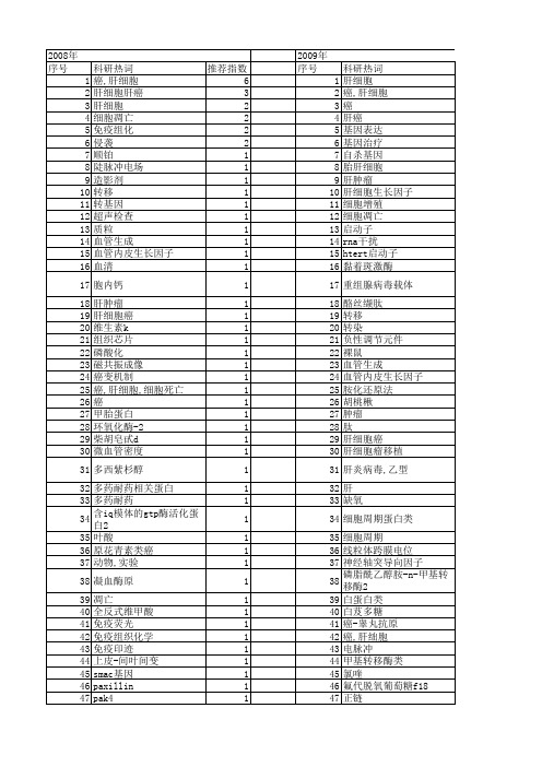 【国家自然科学基金】_肝细胞癌细胞_基金支持热词逐年推荐_【万方软件创新助手】_20140730