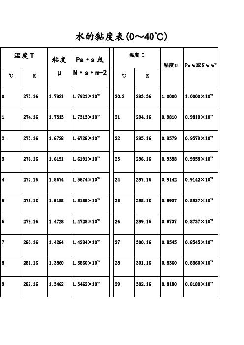 水的粘度计算表