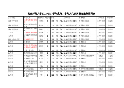 2012-2013学年度第二学期校公选课课表