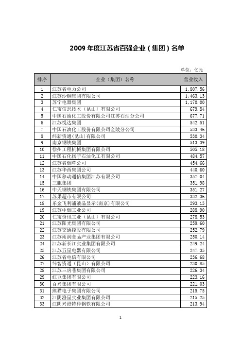 江苏省百强企业
