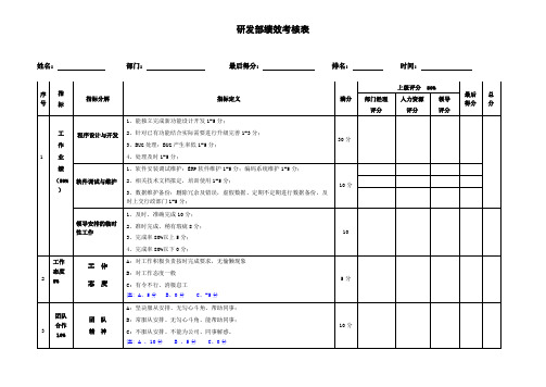 研发人员考核表