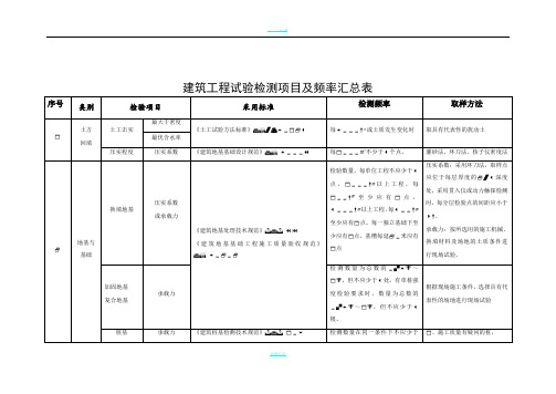 建筑工程检测试验技术管理规范(进场复验)