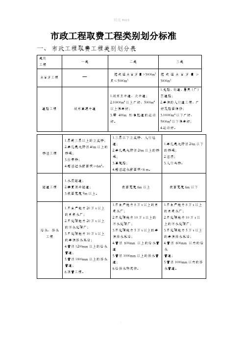 市政工程取费工程类别划分标准