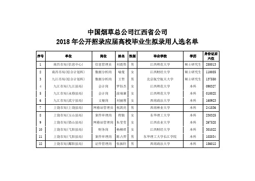 中国烟草总公司江西省公司