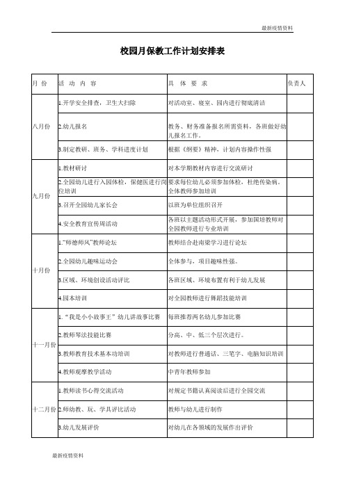 学生疫情返校复学---4.月保教工作计划安排表