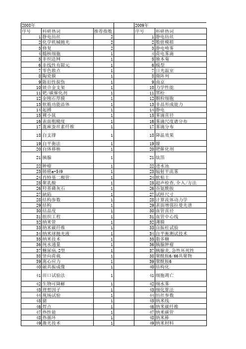 【江苏省自然科学基金】_直径_期刊发文热词逐年推荐_20140819