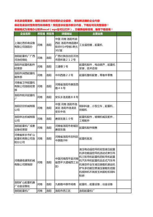 新版河南省洛阳起重机工商企业公司商家名录名单联系方式大全111家
