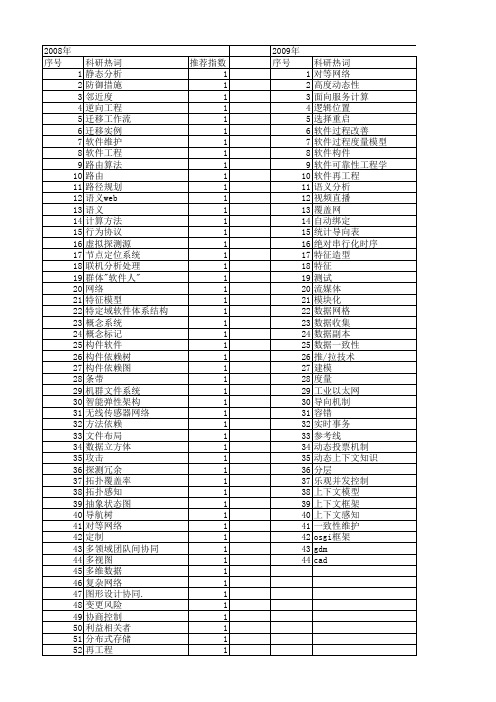 【计算机科学】_维护系统_期刊发文热词逐年推荐_20140726