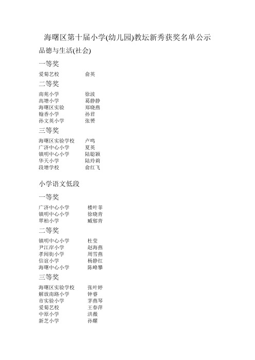 海曙区第十届小学(幼儿园)教坛新秀获奖名单