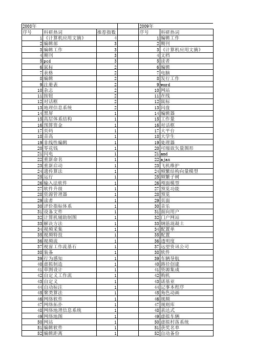 【计算机应用】_编辑_期刊发文热词逐年推荐_20140723