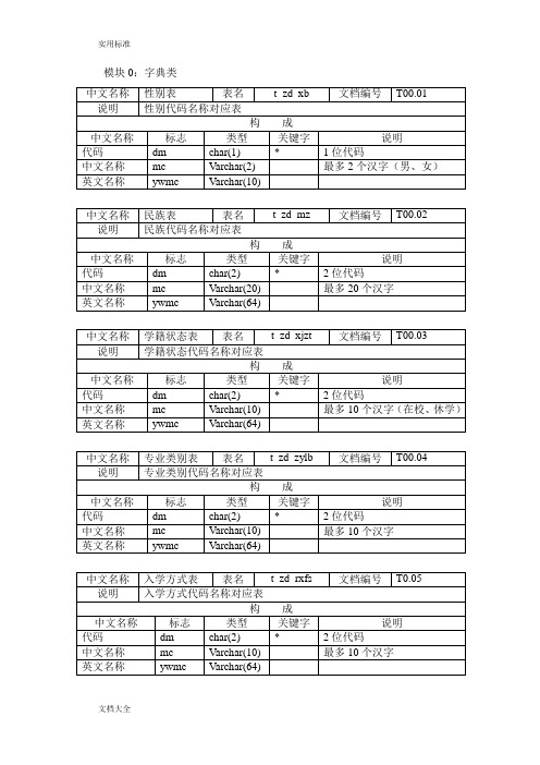 高校教务系统大数据库字典