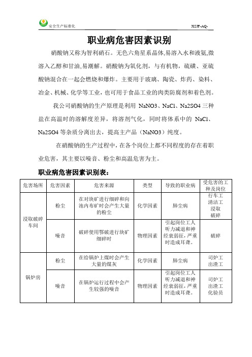 职业病危害因素识别