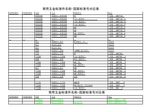 常用五金标准件名称 国家标准号对应表