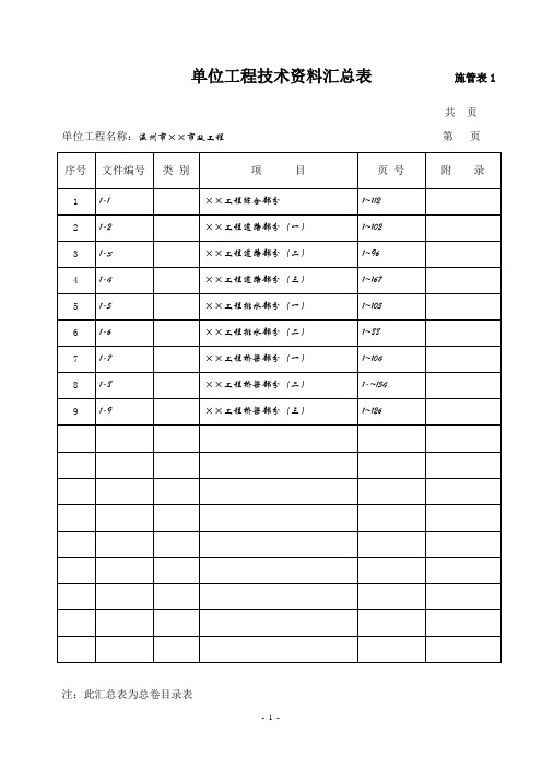 市政资料填写说明1