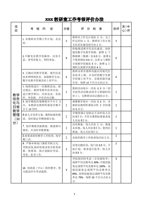 教研室考核评价办法