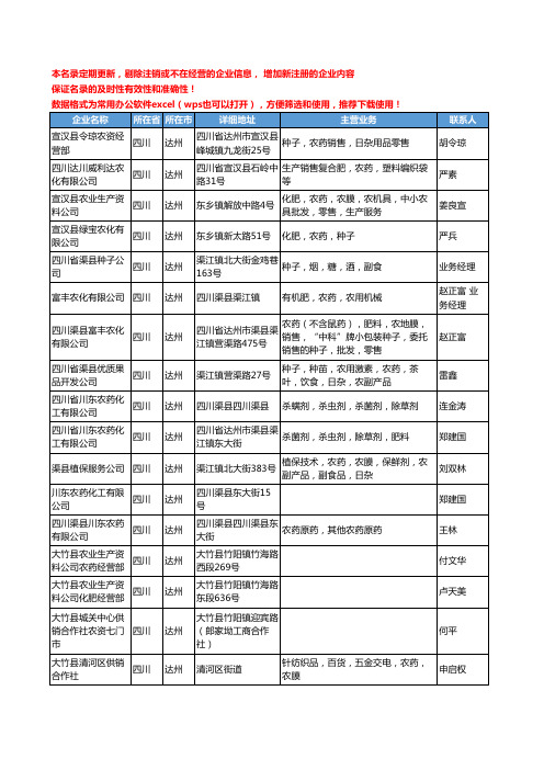 2020新版四川省达州农药工商企业公司名录名单黄页联系方式大全55家