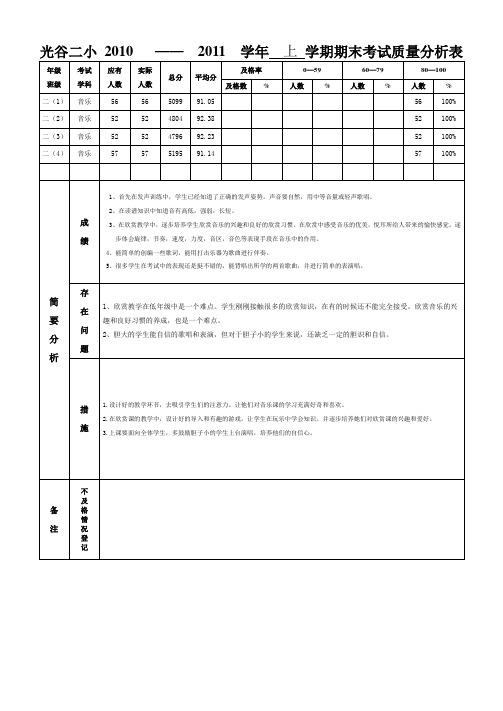 二年级音乐术科考试质量分析表(1)