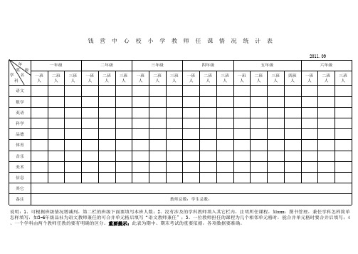 小学教师任课情况统计表(1)