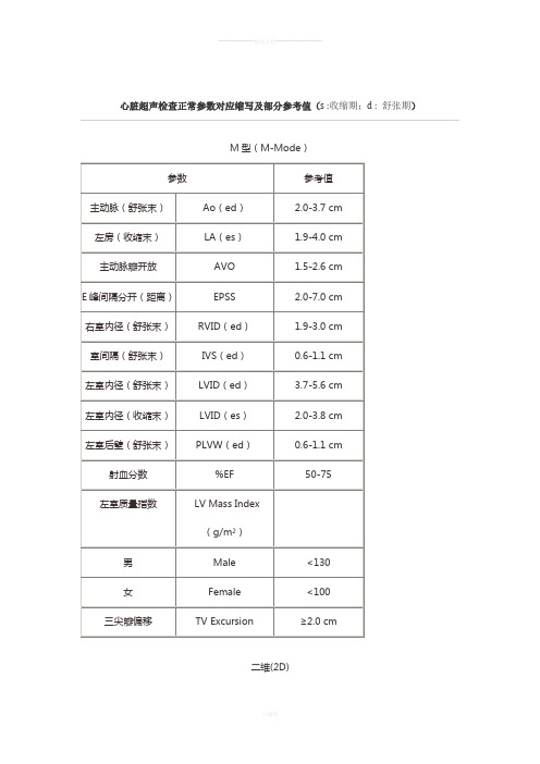 心脏超声检查参数对应英文简写