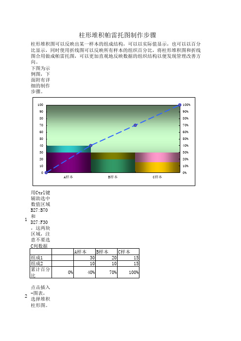 帕雷托图制作技巧