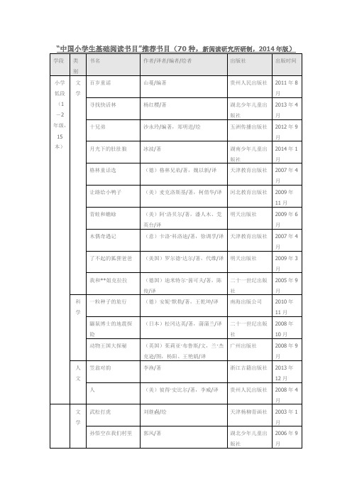 “中国小学生基础阅读书目”推荐书目