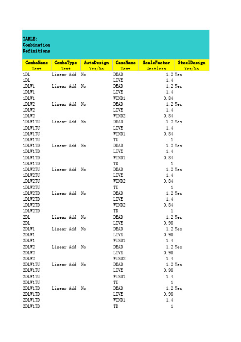 荷载组合 excel