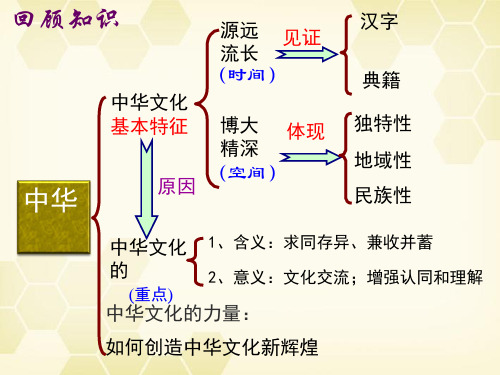 永恒的中华民族精神优秀课件