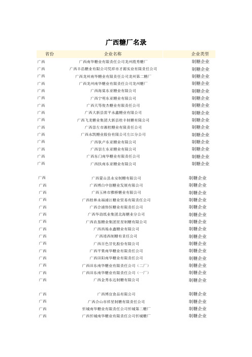 广西糖厂名录