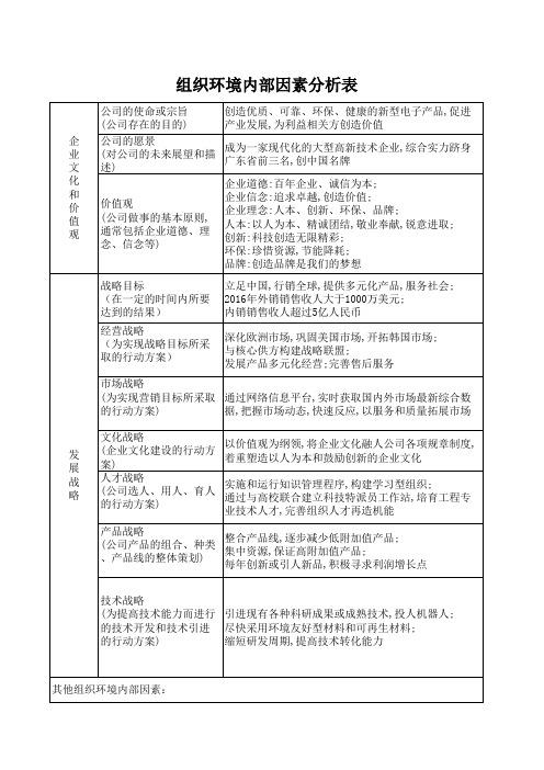 组织环境内部因素分析范例