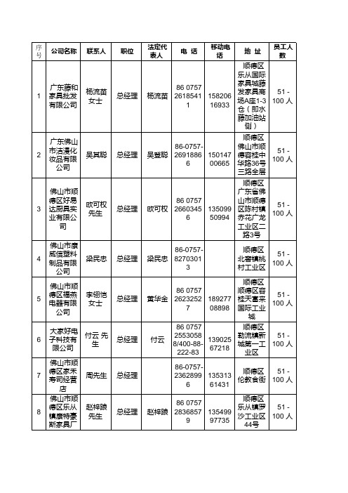 佛山负责人名单