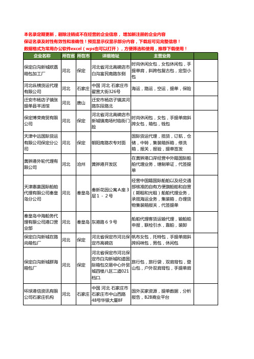 新版河北省提单工商企业公司商家名录名单联系方式大全11家
