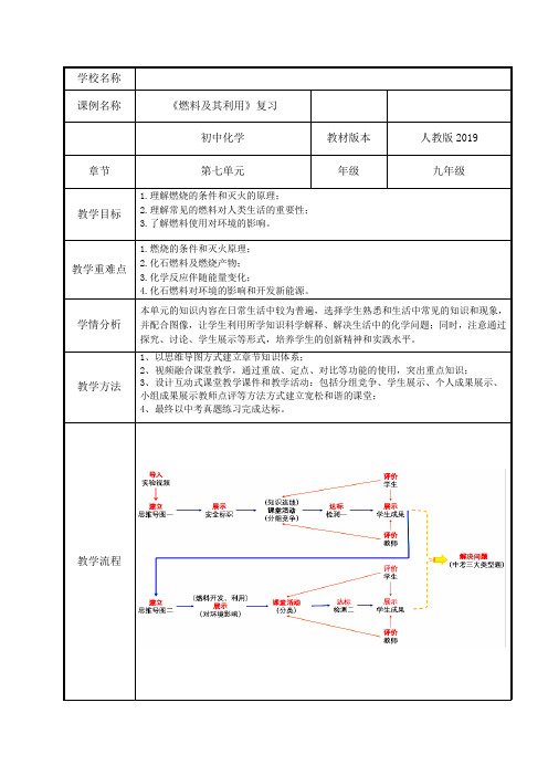 人教新课标九年级上册初中化学《第七单元 燃料及其利用 单元复习》_22
