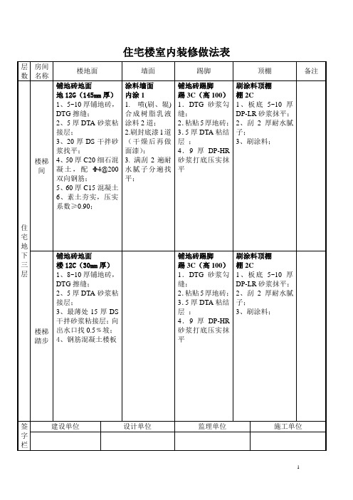 住宅装修做法表