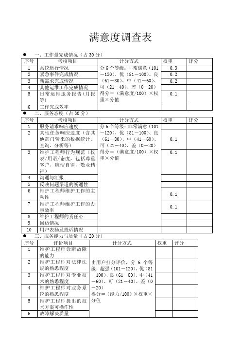 运维满意度调查表