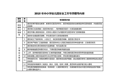 校园安全督导内容表