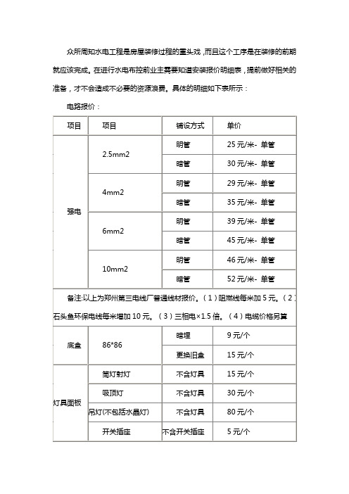 正规水电工程报价表明细