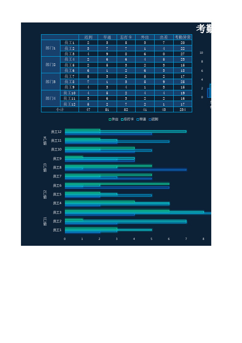 考勤统计表科技可视化Excel模板