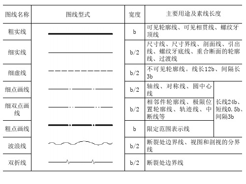 AutoCAD第5章  机件的表达方法